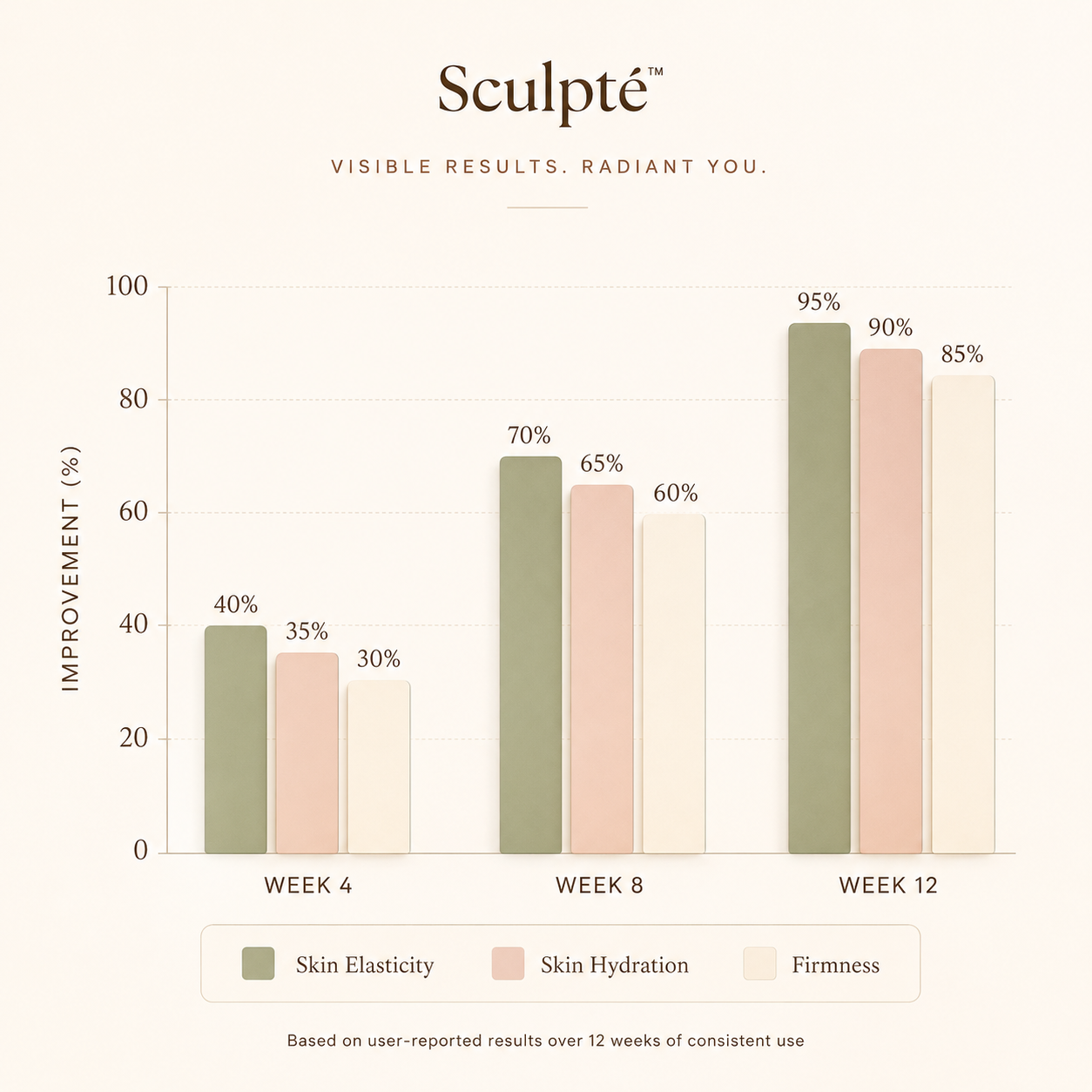 Sculpté — Visible Results. Radiant You.